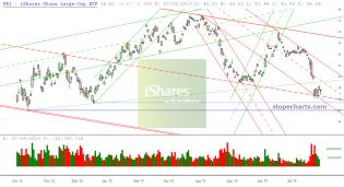 slopechart_FXI.jpg