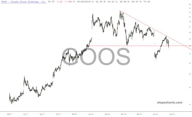 slopechart_GOOS.jpg
