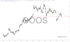 slopechart_GOOS.jpg
