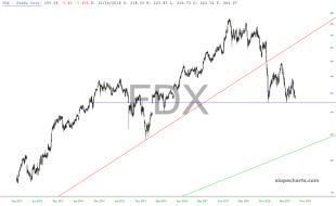 slopechart_FDX.jpg