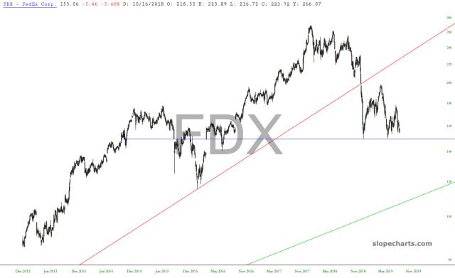 slopechart_FDX.jpg