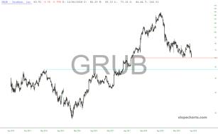 slopechart_GRUB.jpg