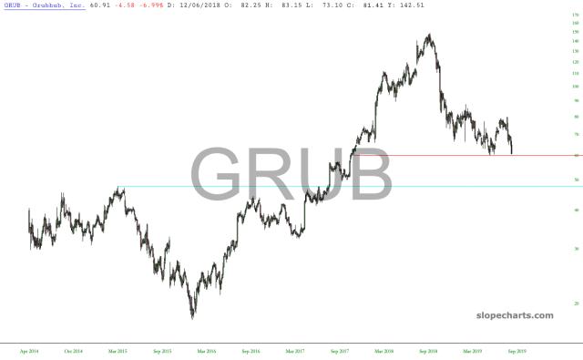 slopechart_GRUB.jpg