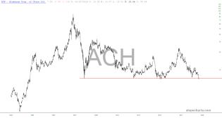slopechart_ACH.jpg