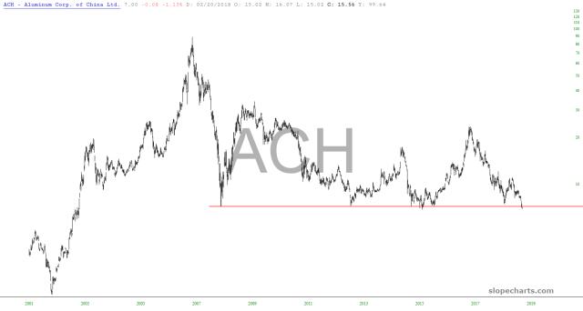 slopechart_ACH.jpg