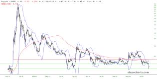 slopechart_$XRP.jpg