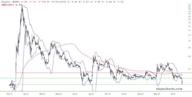 slopechart_$XRP.jpg
