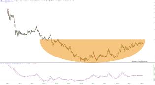 slopechart_QD.jpg