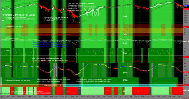 http://tradegato.com/gallery/albums/TradeGato/50_Shades_Of_Green_With_Dots-08-16-19.png