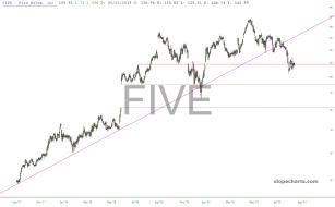 slopechart_FIVE.jpg
