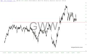 slopechart_GWW.jpg