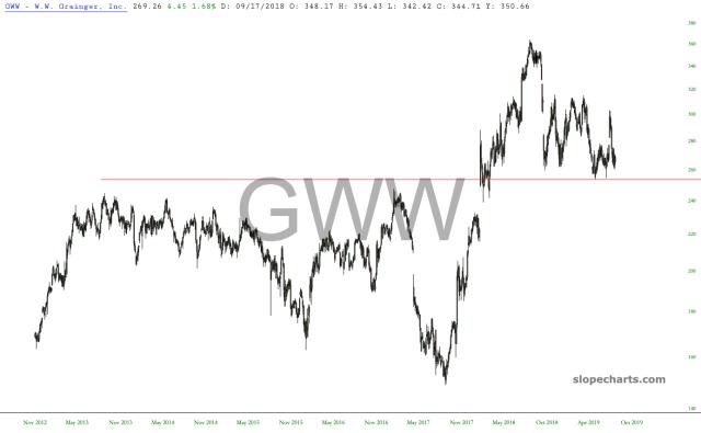 slopechart_GWW.jpg