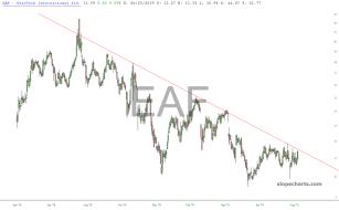 slopechart_EAF.jpg