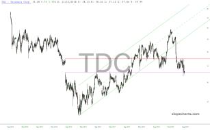 slopechart_TDC.jpg