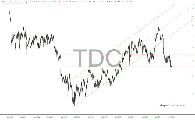 slopechart_TDC.jpg