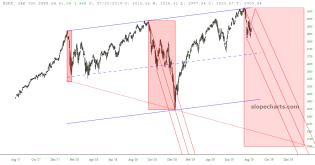 slopechart_$SPX.jpg