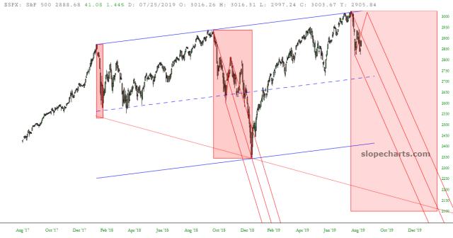 slopechart_$SPX.jpg