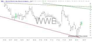 slopechart_WWE.jpg