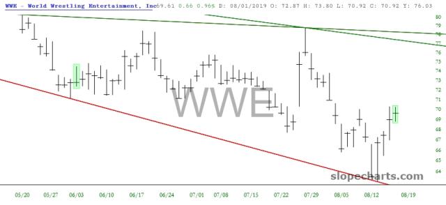 slopechart_WWE.jpg