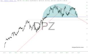 slopechart_DPZ.jpg