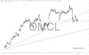 slopechart_OMCL.jpg