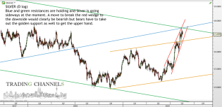 Chart of the day – Trading Channels