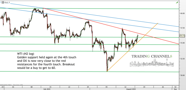Chart of the day – Trading Channels