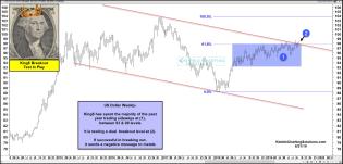 king-dollar-testing-breakout-level-aug-21.jpg (1892×911)