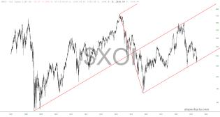 slopechart_$XOI.jpg