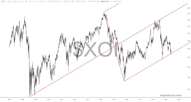 slopechart_$XOI.jpg