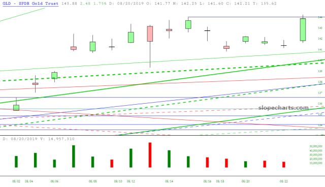 slopechart_GLD.jpg