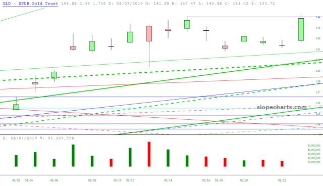 slopechart_GLD.jpg