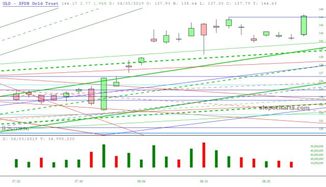 slopechart_GLD.jpg