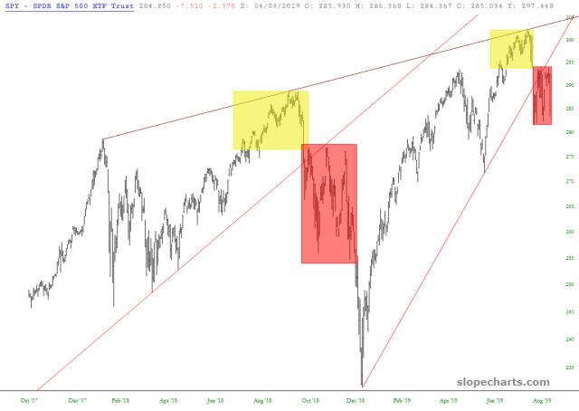 slopechart_SPY.jpg