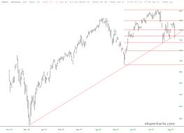 slopechart_$NDX.jpg