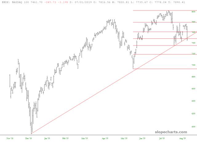 slopechart_$NDX.jpg