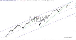 slopechart_MDY.jpg