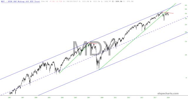 slopechart_MDY.jpg