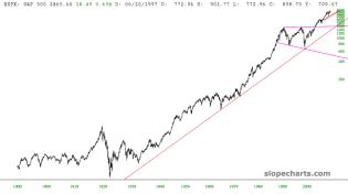 slopechart_$SPX.jpg