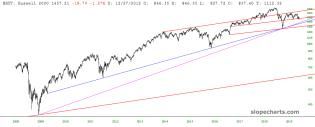 slopechart_$RUT.jpg
