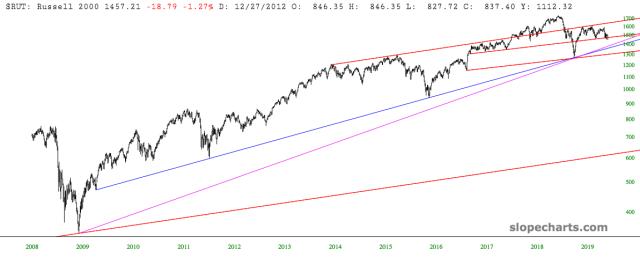 slopechart_$RUT.jpg