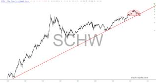 slopechart_SCHW.jpg