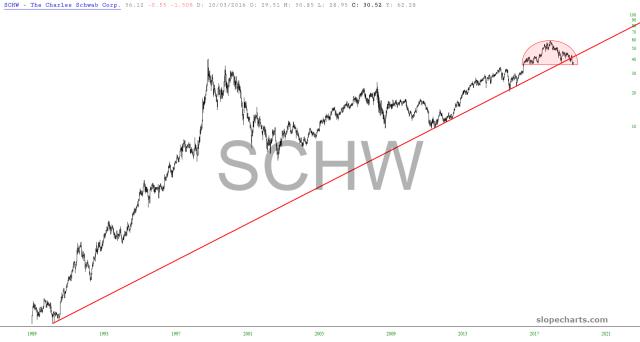 slopechart_SCHW.jpg