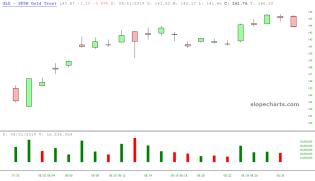 slopechart_GLD.jpg