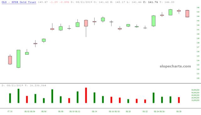 slopechart_GLD.jpg
