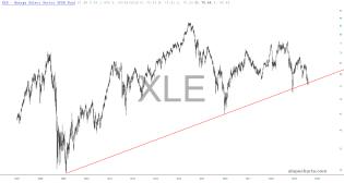 slopechart_XLE.jpg