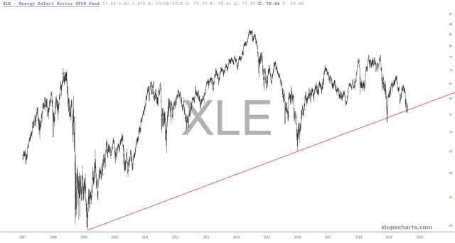 slopechart_XLE.jpg
