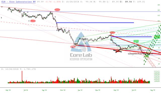 slopechart_CLB.jpg
