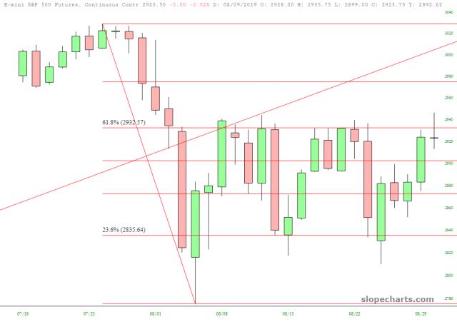 slopechart_/ES.jpg
