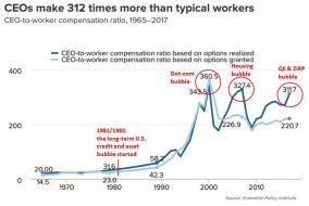 https___blogs-images.forbes.com_jessecolombo_files_2019_08_CEOToWorkerPayRatio.jpg (960×641)